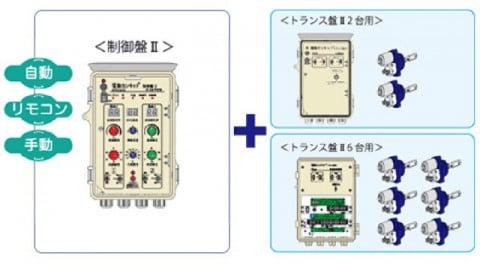 基本システム構成 基本システム構成