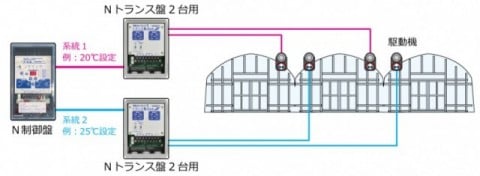 基本システム構成